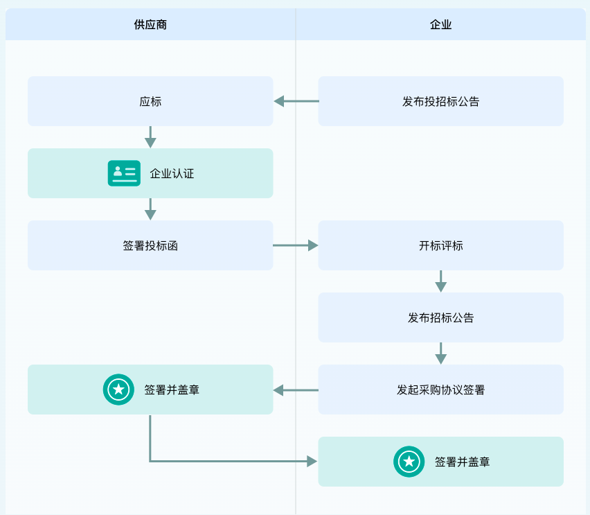 线上合同