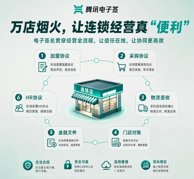 消费行业
