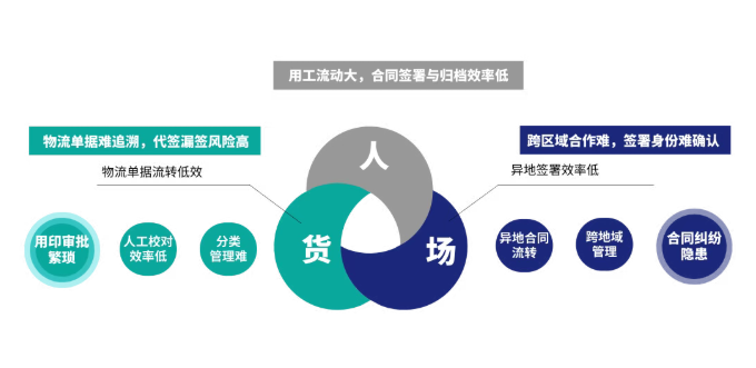 电子签约