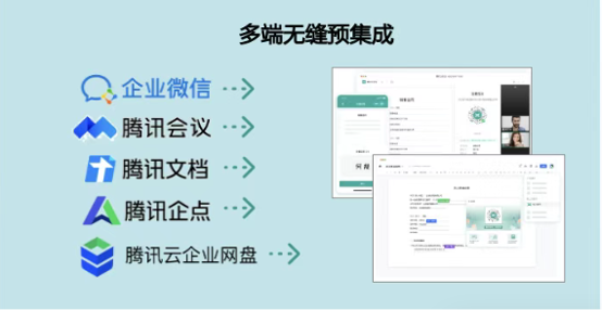 API接入