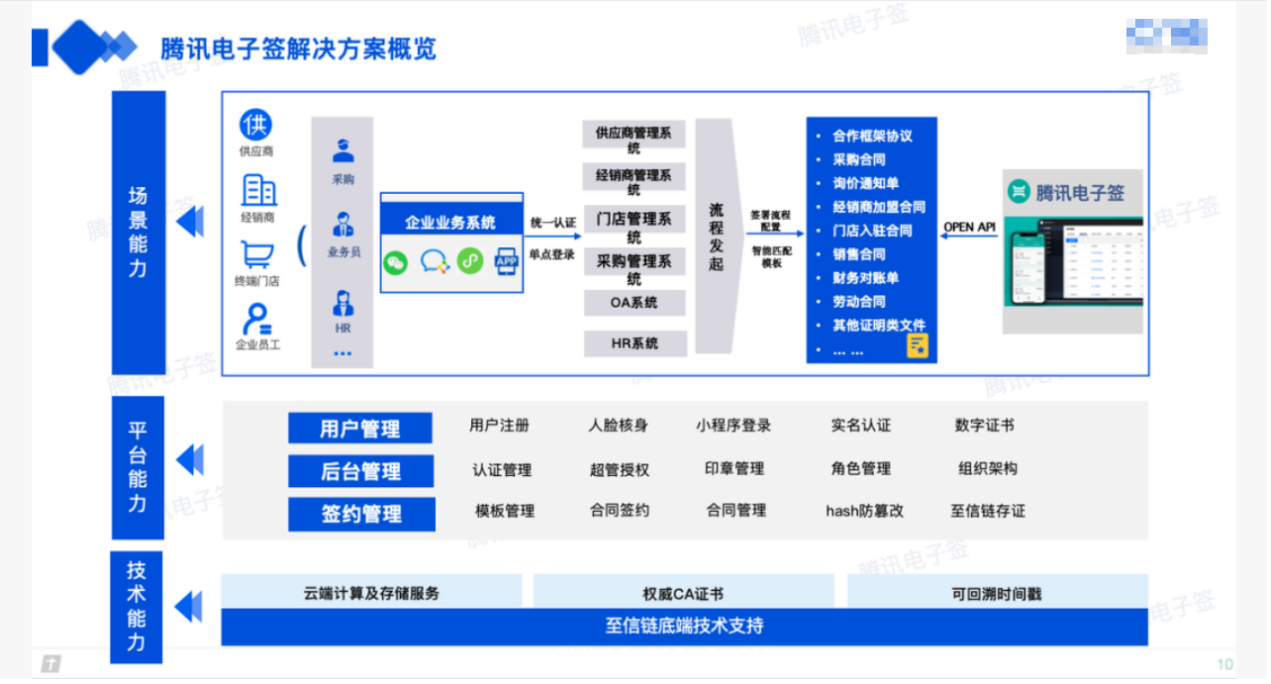 高校