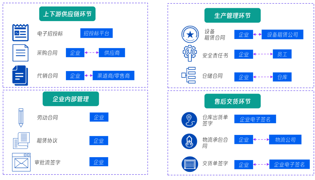 线上签,。