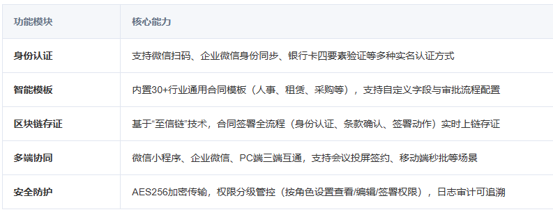 合规安全