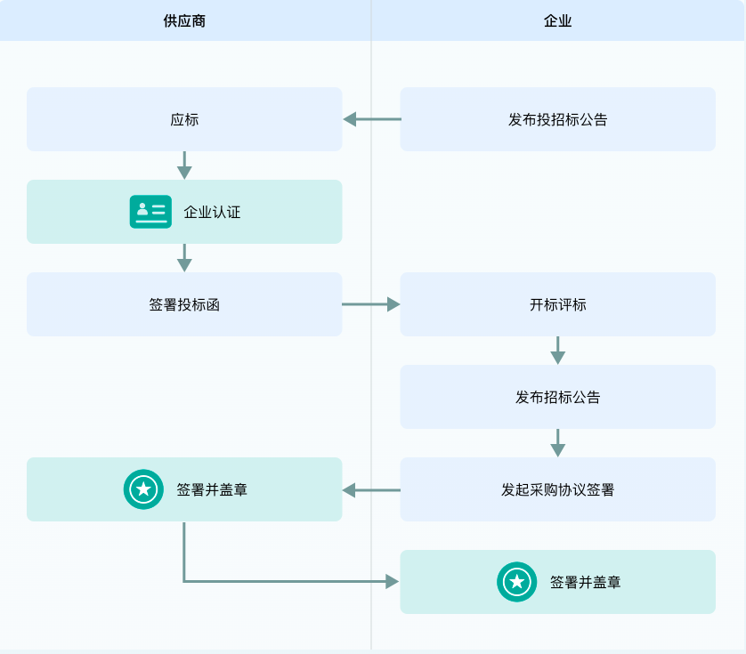 线上签约