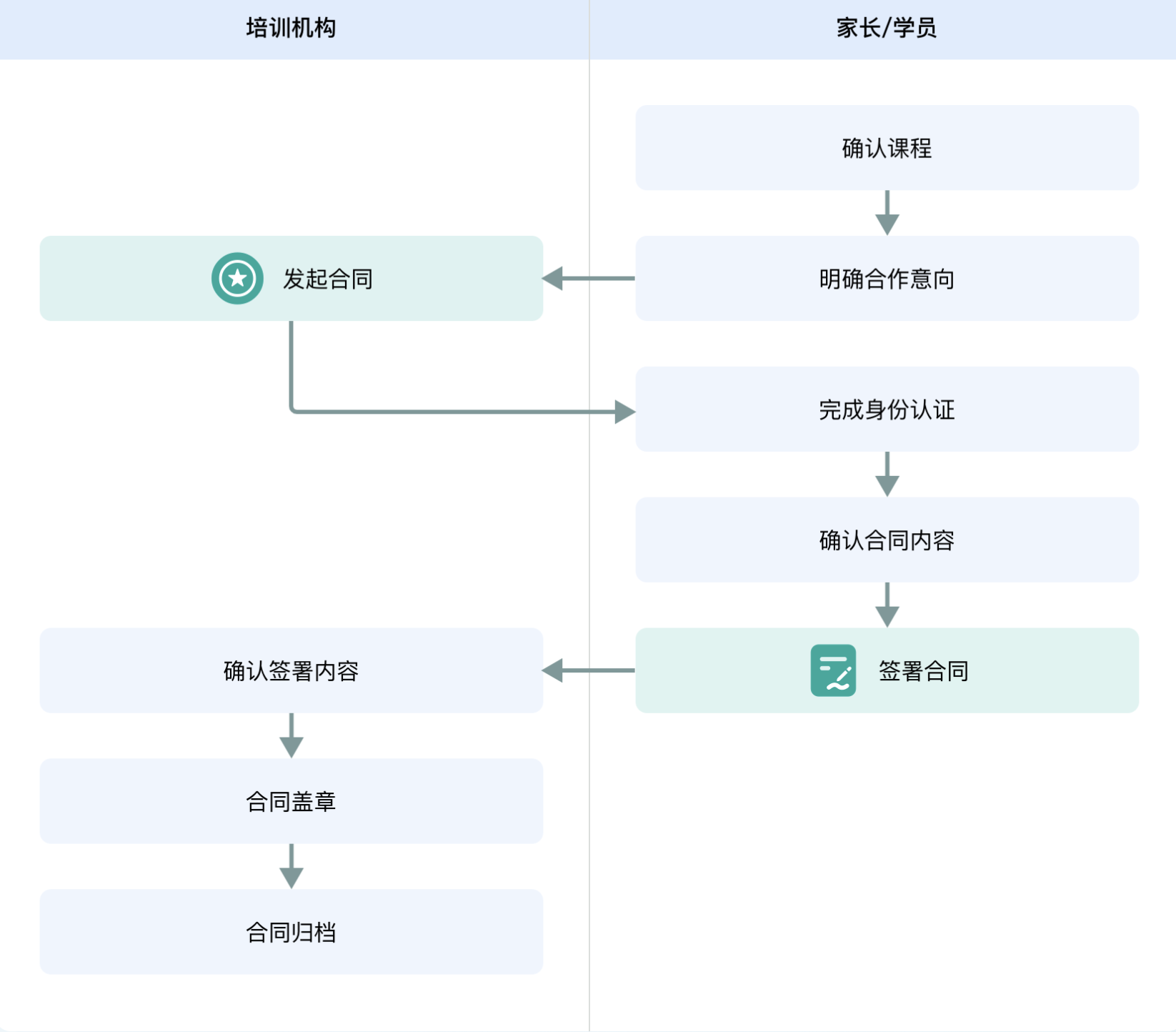 电子合同