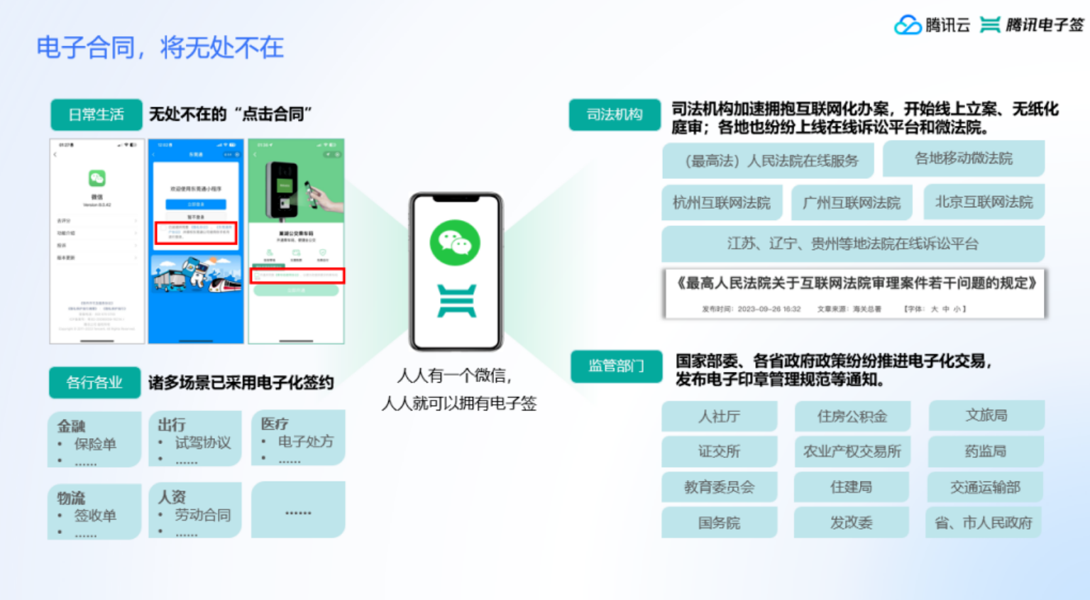 电子合同