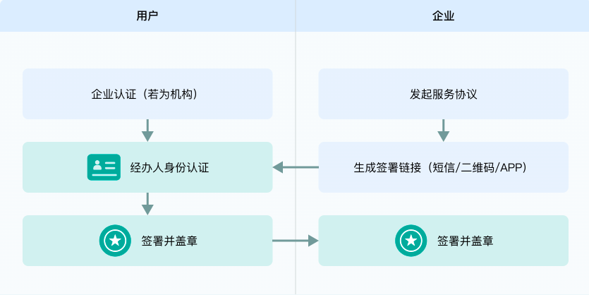 解决方案