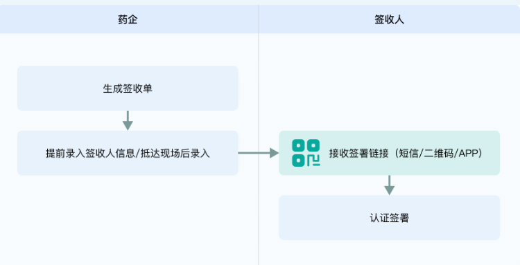 解决方案