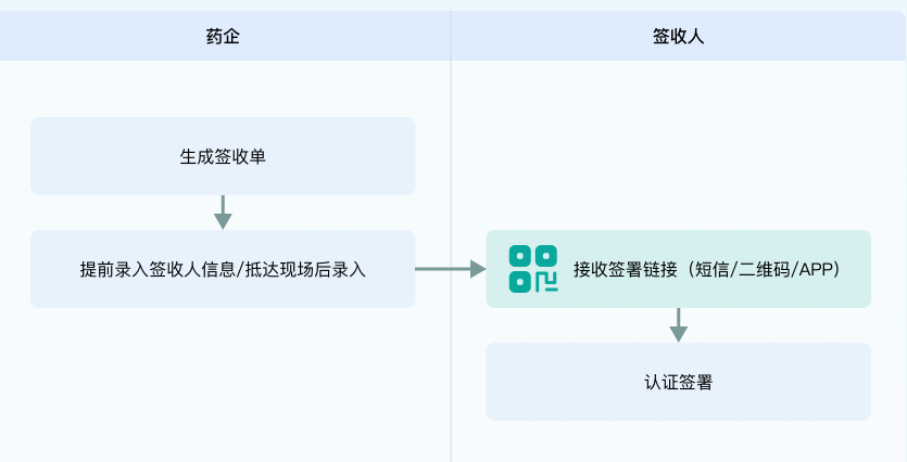 电子签署