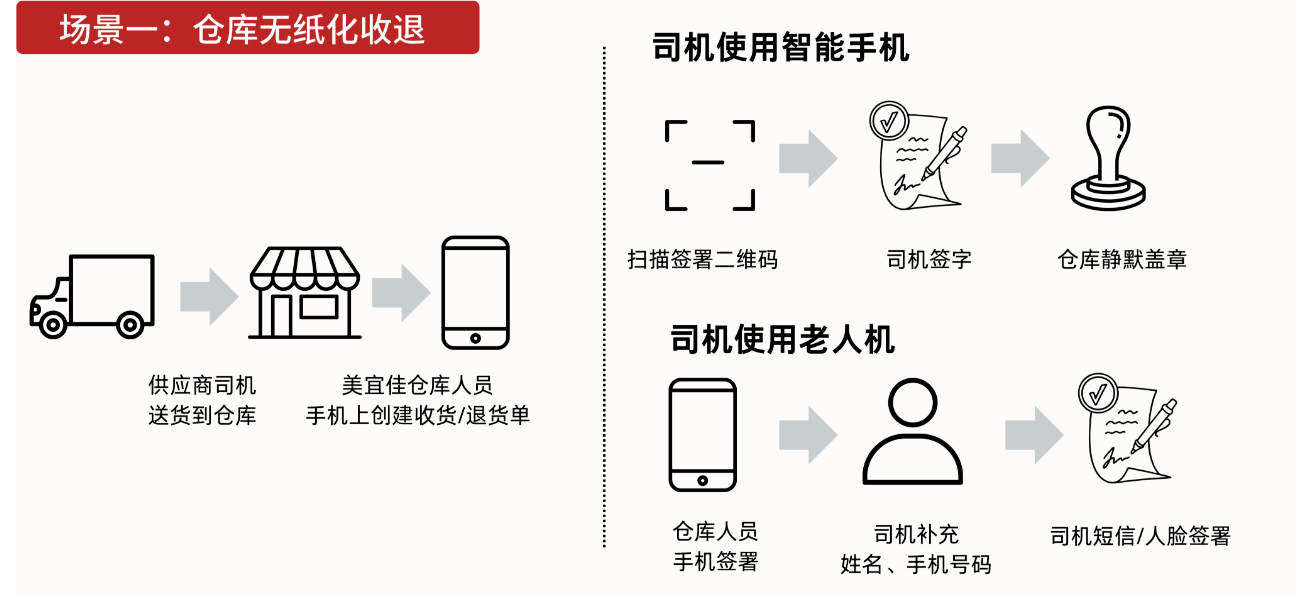 电子协议