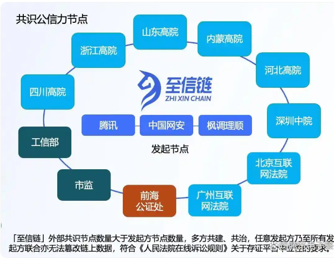 合规安全
