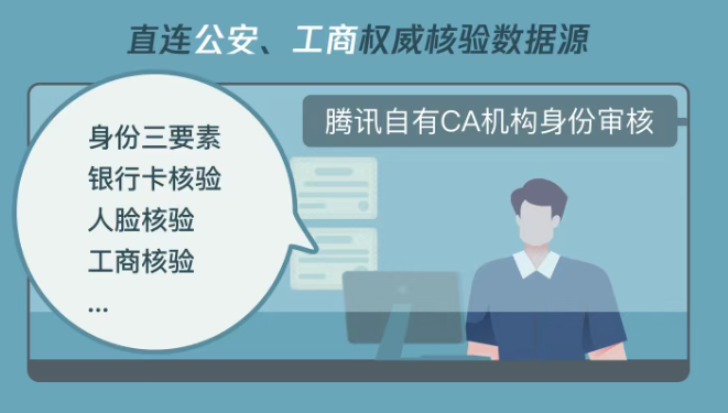 线上签署