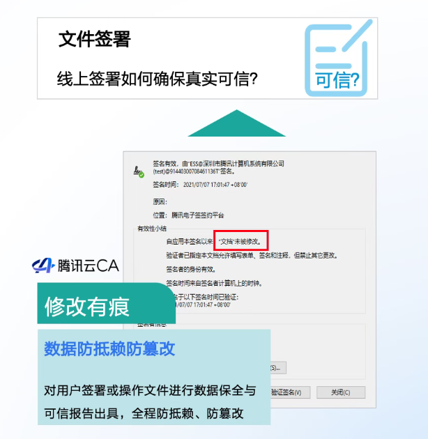 线上签署