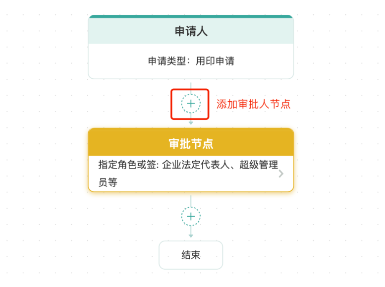 电子审批