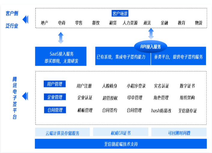 电脑合同