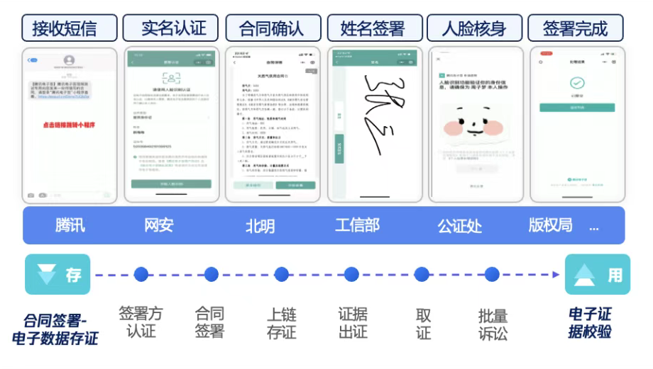 电子签章