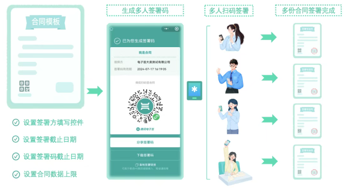 电子合同服务