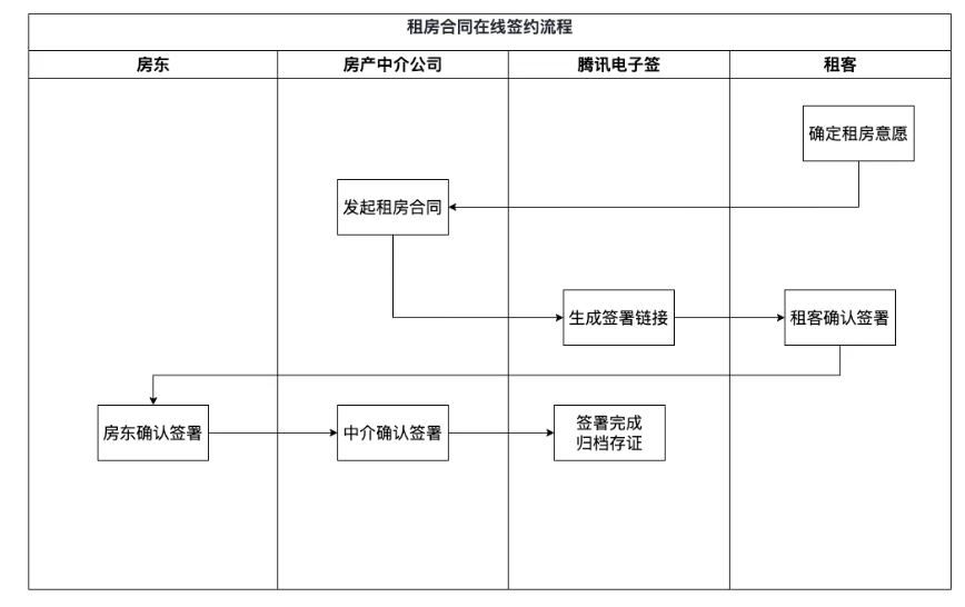 电子签名