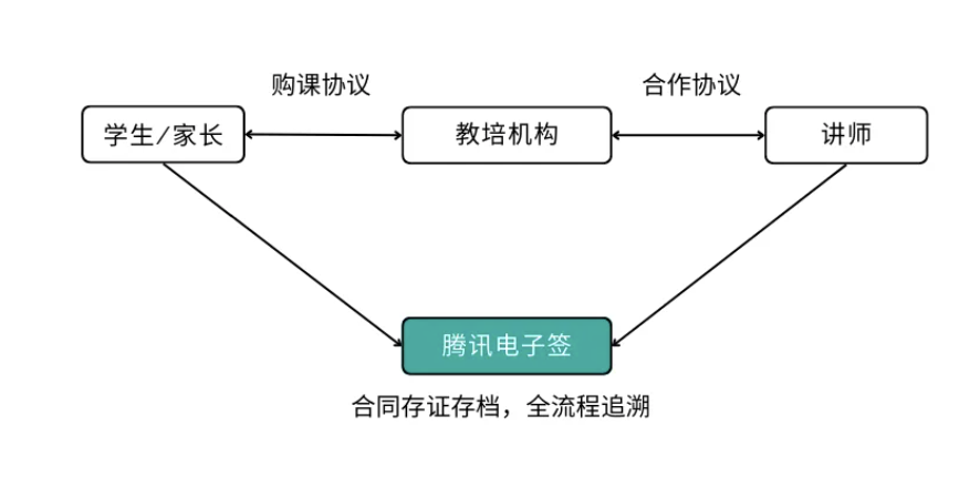 电子签名