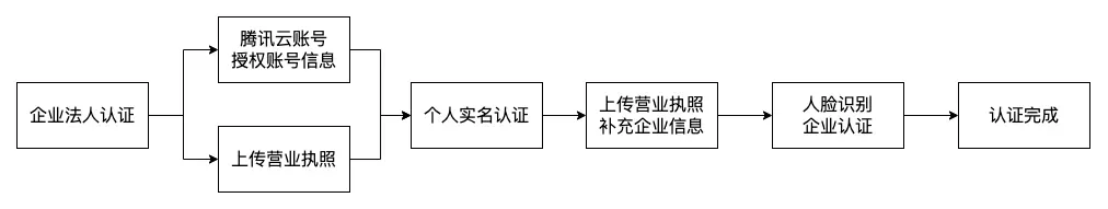 电子销售合同