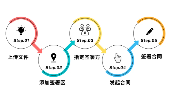 电子签署平台