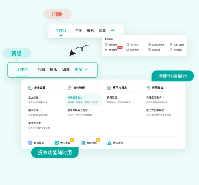 电子合同