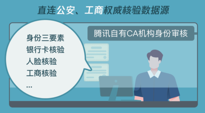 第三方电子签约平台