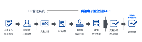 电子签章