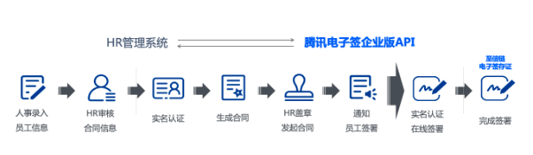 电子合同管理系统