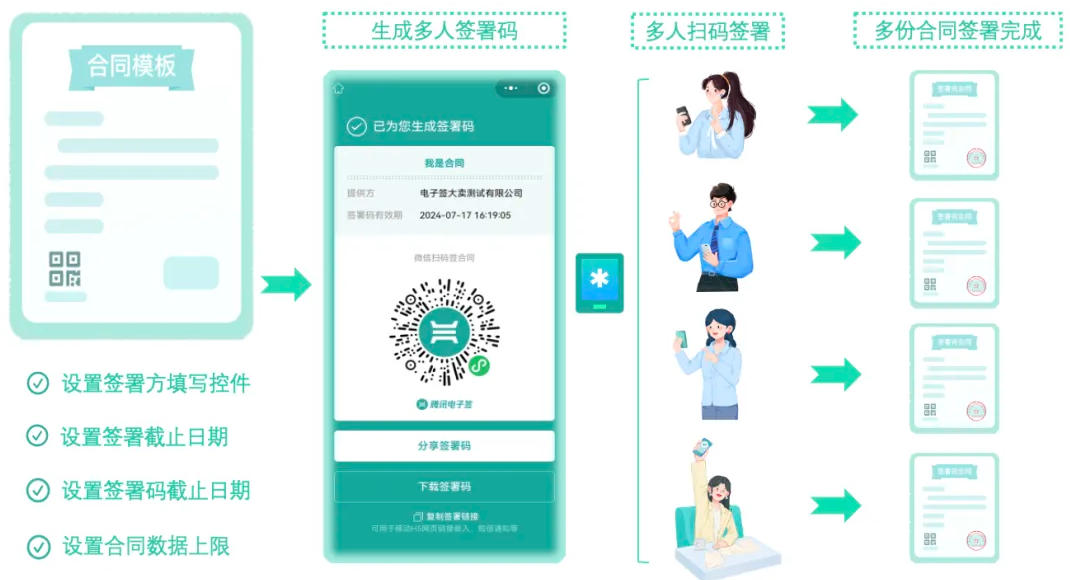 电子签章app