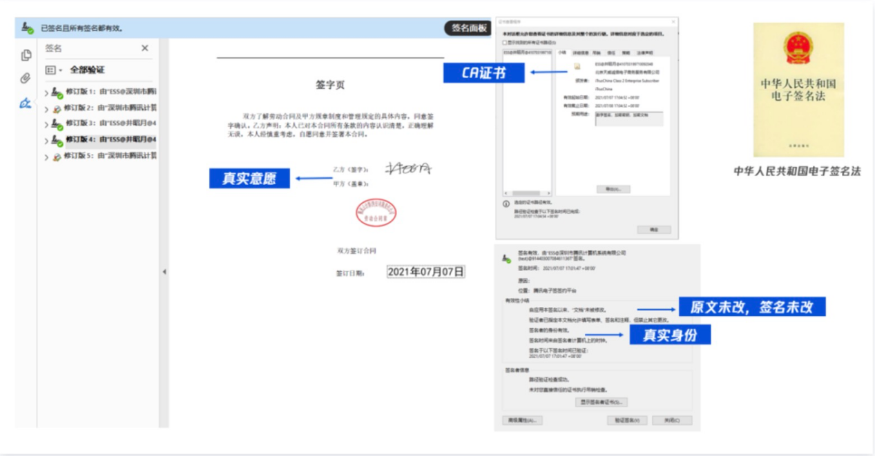 电子合同怎么签署才具法律效力