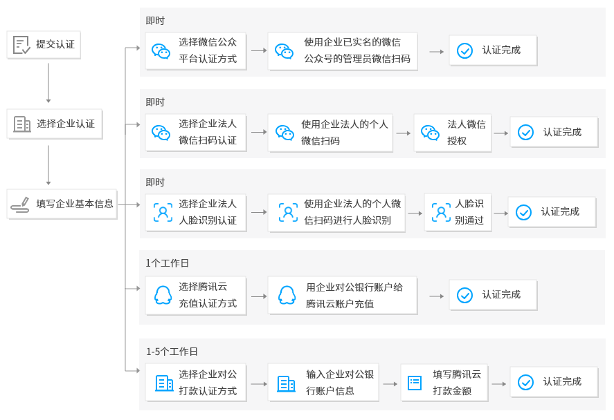 电子章制作