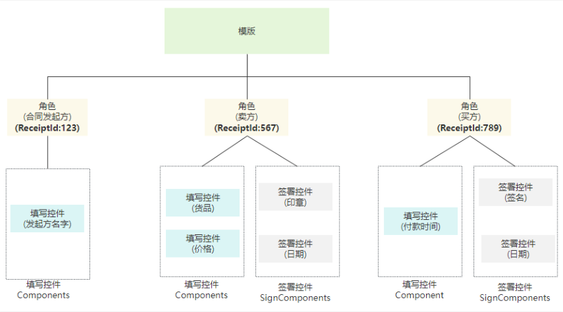 企业印章管理系统