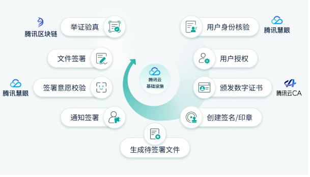 电子合同