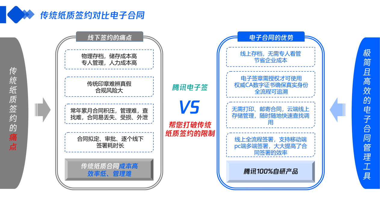 企业的电子签章