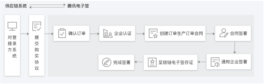 电子公章