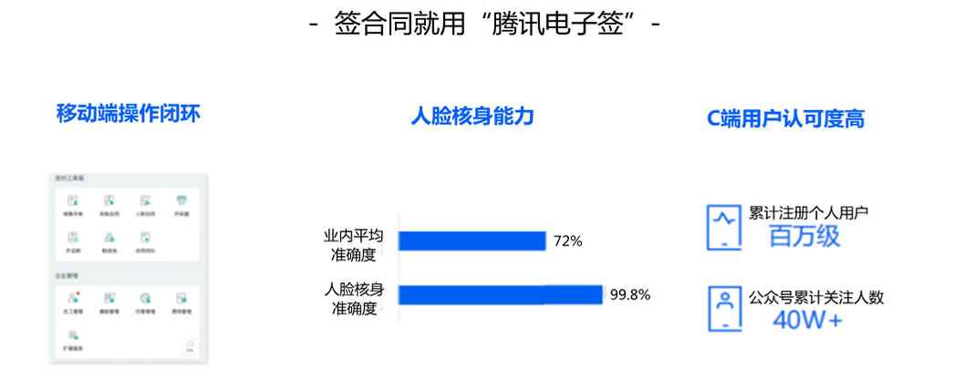 电子签名系统