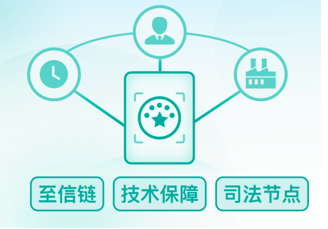 电子合同
