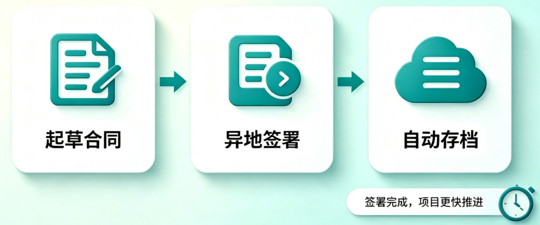 线上签署