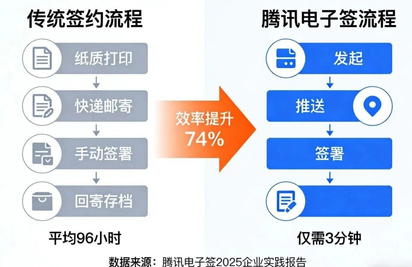 电子签署