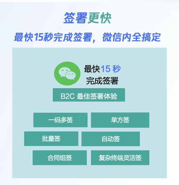 电子签署