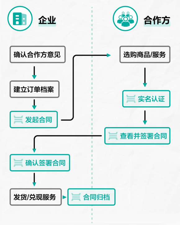 电子签章