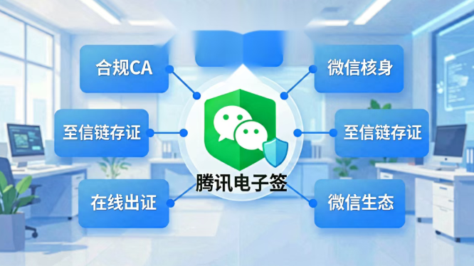 电子合同