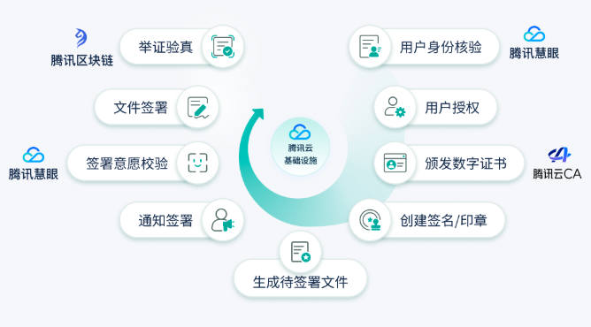 电子合同