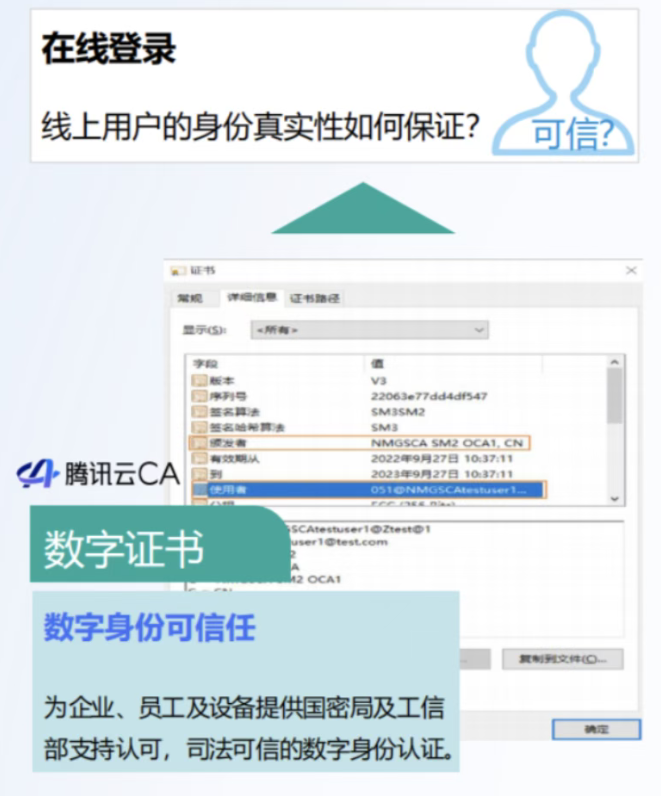 电子签署