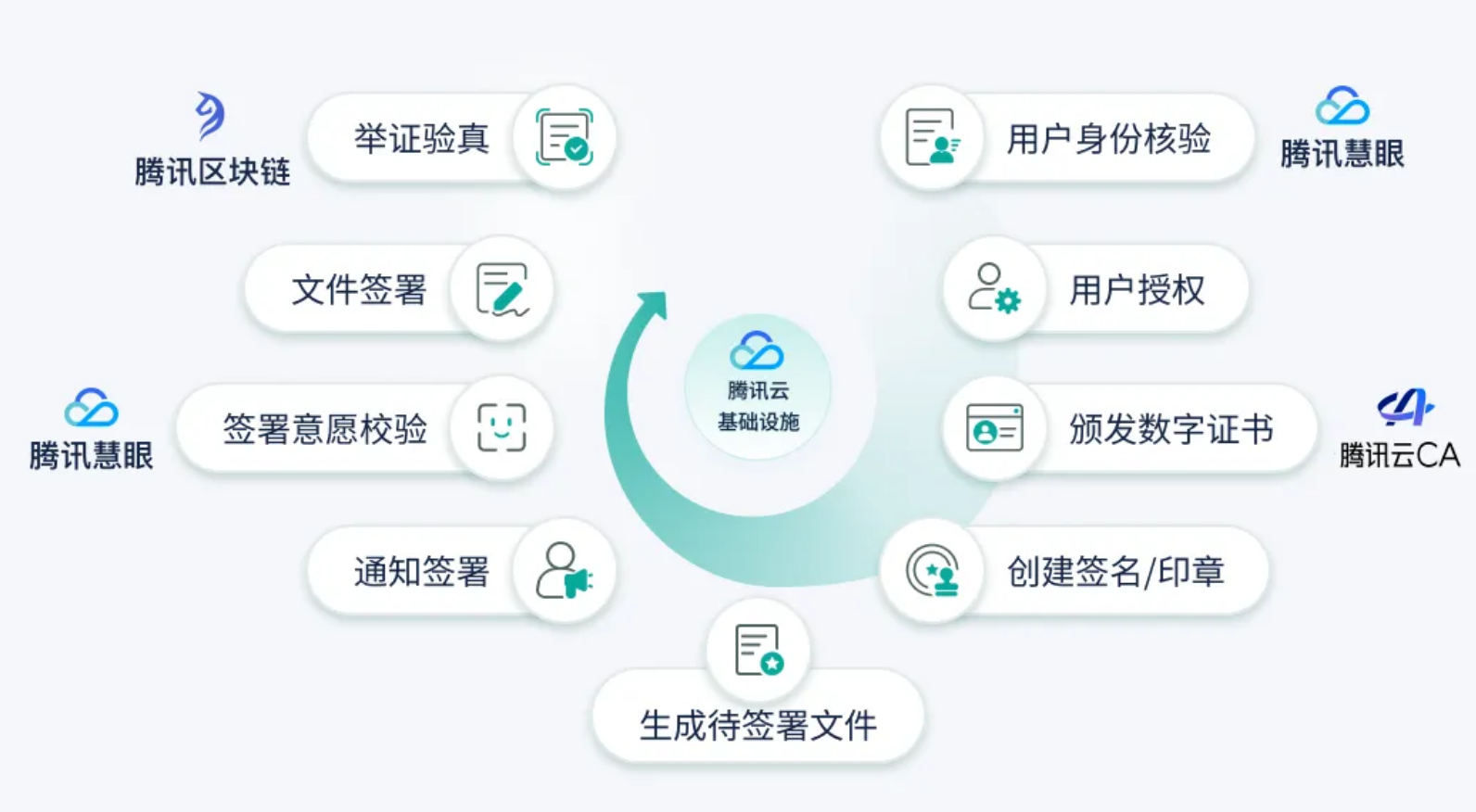 电子签署