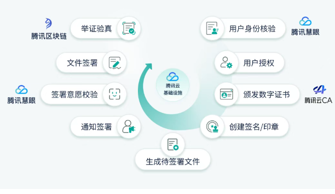 电子合同