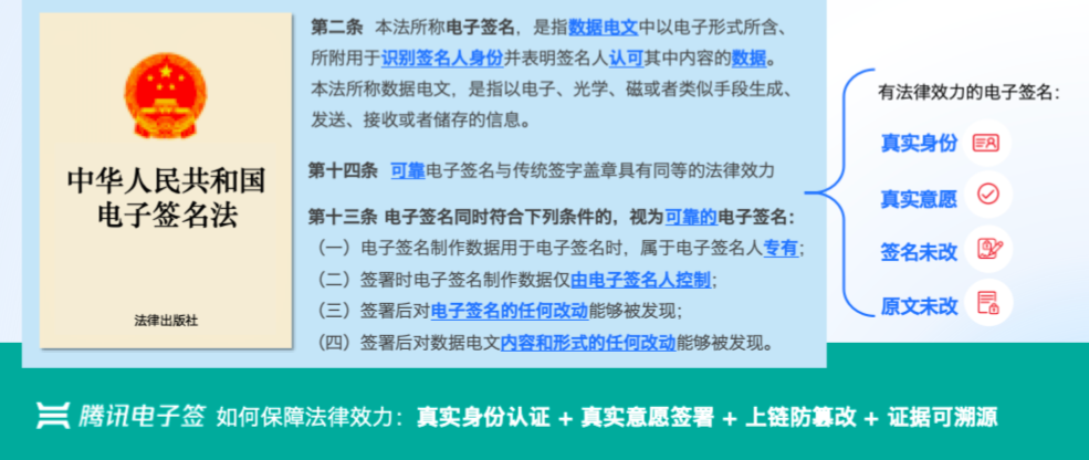 应用场景,传媒行业在广告投放业务中需要与大量客户、供应商及媒体渠道签署各类合同,传统纸质签约方式流程长、效率低、成本高,已难以适应快节奏的市场竞争环境。如何实现广告投放合同的在线化签署成为传媒企业数字化运营的重要课题。,传媒行业的广告投放业务具有合同数量大、签署方分散、时间要求紧的特点。一家传媒公司每月可能需要处理数十甚至上百份广告投放合同,涉及品牌客户、代理公司、媒体平台等多方主体。传统线下签署方式需要邮寄或当面签字,不仅快递成本可观,还常因某方签署延误导致广告排期受影响,进而造成营收损失。此外,纸质合同在流转过程中还存在丢失、损毁、篡改等风险,且大量纸质文件的存储和检索也给企业带来额外管理负担。因此,越来越多的传媒企业开始寻求电子化签约解决方案以提升业务效率。