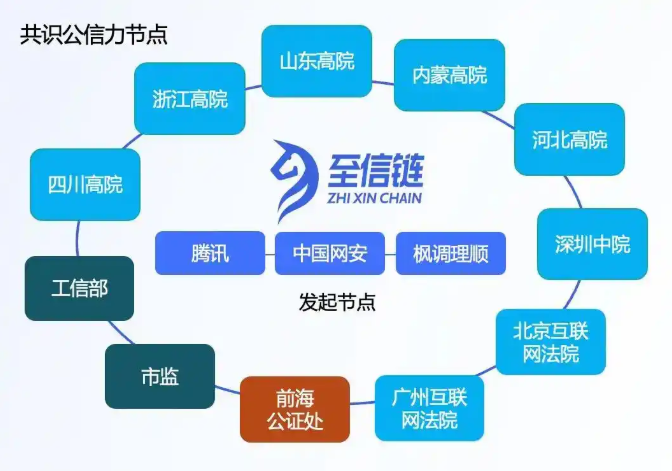 电子合同