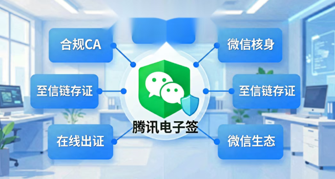 线上签约